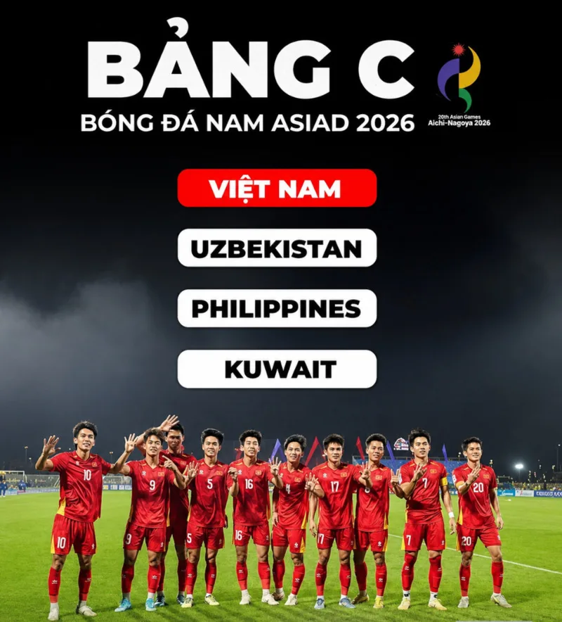Bóng đá nam Việt Nam nằm cùng bảng với Uzbekistan, Philippines và Kuwait tại ASIAD 2026.