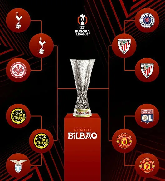 Thứ hạng của UEFA Europa League