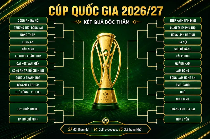 Cúp Quốc gia Việt Nam quy tụ các câu lạc bộ chuyên nghiệp và đề cao bản lĩnh trong từng trận đấu loại trực tiếp.